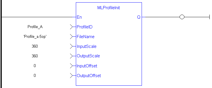 MLProfileInit: LD example